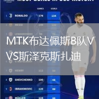 MTK布达佩斯B队VS斯泽克斯扎迪